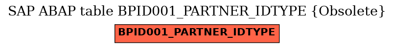 E-R Diagram for table BPID001_PARTNER_IDTYPE (Obsolete)