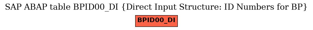 E-R Diagram for table BPID00_DI (Direct Input Structure: ID Numbers for BP)