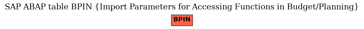 E-R Diagram for table BPIN (Import Parameters for Accessing Functions in Budget/Planning)