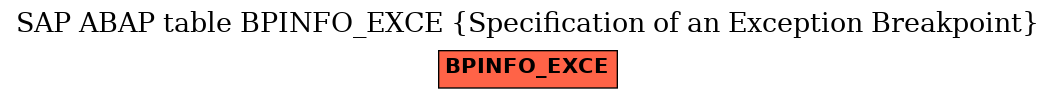 E-R Diagram for table BPINFO_EXCE (Specification of an Exception Breakpoint)