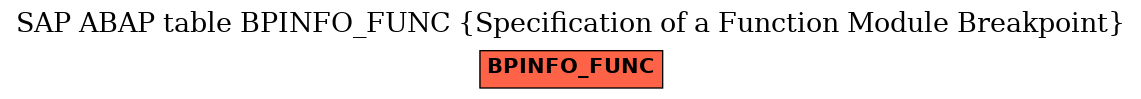 E-R Diagram for table BPINFO_FUNC (Specification of a Function Module Breakpoint)