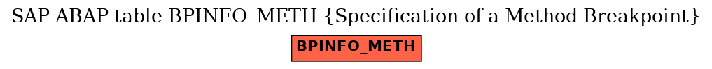 E-R Diagram for table BPINFO_METH (Specification of a Method Breakpoint)