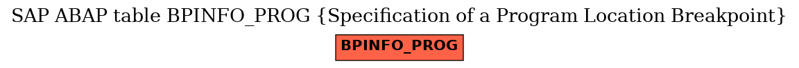 E-R Diagram for table BPINFO_PROG (Specification of a Program Location Breakpoint)