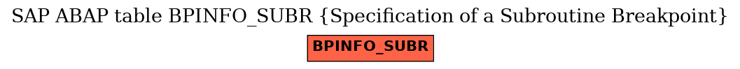 E-R Diagram for table BPINFO_SUBR (Specification of a Subroutine Breakpoint)