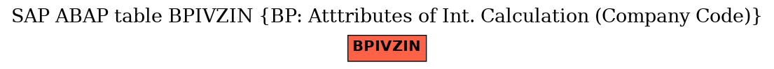 E-R Diagram for table BPIVZIN (BP: Atttributes of Int. Calculation (Company Code))