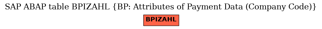 E-R Diagram for table BPIZAHL (BP: Attributes of Payment Data (Company Code))