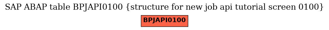 E-R Diagram for table BPJAPI0100 (structure for new job api tutorial screen 0100)