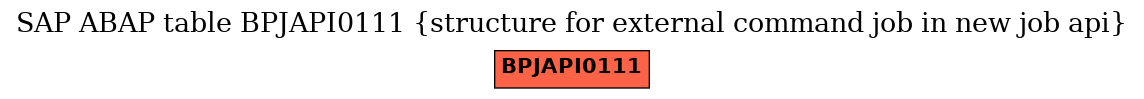 E-R Diagram for table BPJAPI0111 (structure for external command job in new job api)