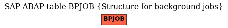 E-R Diagram for table BPJOB (Structure for background jobs)
