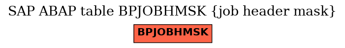 E-R Diagram for table BPJOBHMSK (job header mask)