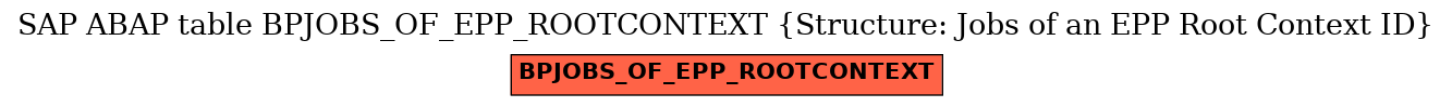 E-R Diagram for table BPJOBS_OF_EPP_ROOTCONTEXT (Structure: Jobs of an EPP Root Context ID)