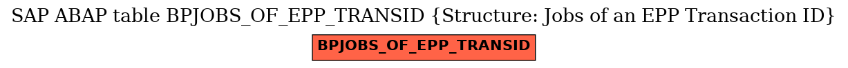 E-R Diagram for table BPJOBS_OF_EPP_TRANSID (Structure: Jobs of an EPP Transaction ID)