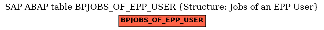 E-R Diagram for table BPJOBS_OF_EPP_USER (Structure: Jobs of an EPP User)