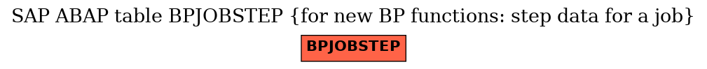 E-R Diagram for table BPJOBSTEP (for new BP functions: step data for a job)