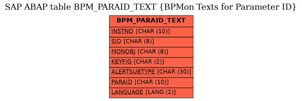 E-R Diagram for table BPM_PARAID_TEXT (BPMon Texts for Parameter ID)