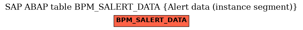 E-R Diagram for table BPM_SALERT_DATA (Alert data (instance segment))