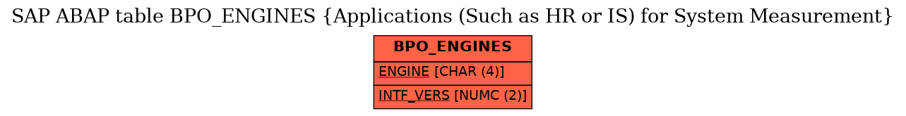 E-R Diagram for table BPO_ENGINES (Applications (Such as HR or IS) for System Measurement)