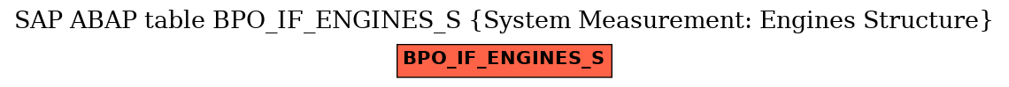 E-R Diagram for table BPO_IF_ENGINES_S (System Measurement: Engines Structure)