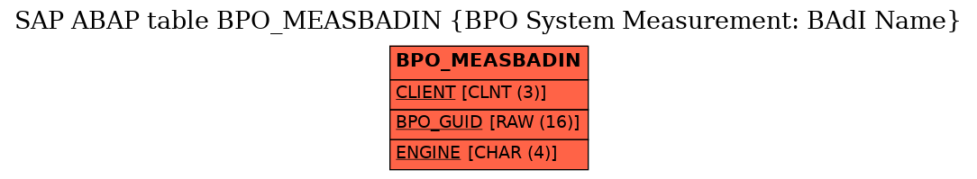 E-R Diagram for table BPO_MEASBADIN (BPO System Measurement: BAdI Name)