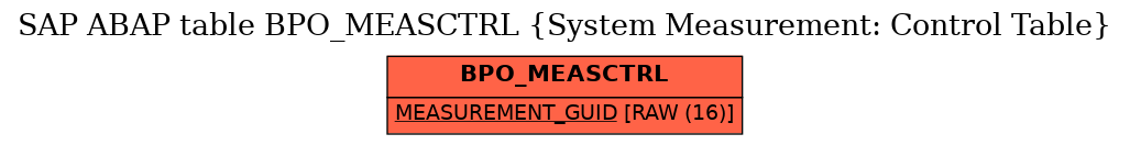 E-R Diagram for table BPO_MEASCTRL (System Measurement: Control Table)