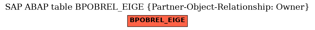 E-R Diagram for table BPOBREL_EIGE (Partner-Object-Relationship: Owner)