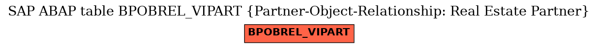 E-R Diagram for table BPOBREL_VIPART (Partner-Object-Relationship: Real Estate Partner)