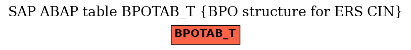 E-R Diagram for table BPOTAB_T (BPO structure for ERS CIN)