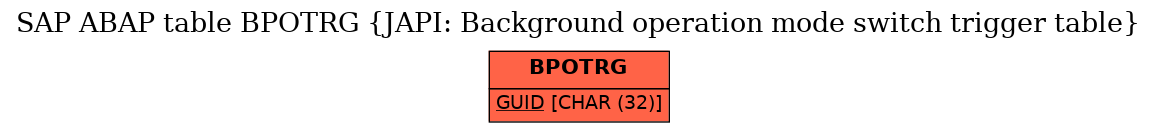 E-R Diagram for table BPOTRG (JAPI: Background operation mode switch trigger table)