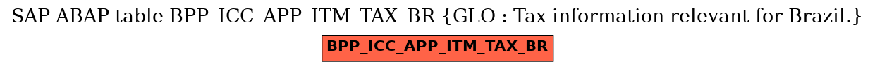E-R Diagram for table BPP_ICC_APP_ITM_TAX_BR (GLO : Tax information relevant for Brazil.)
