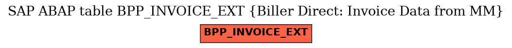 E-R Diagram for table BPP_INVOICE_EXT (Biller Direct: Invoice Data from MM)