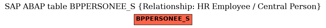 E-R Diagram for table BPPERSONEE_S (Relationship: HR Employee / Central Person)