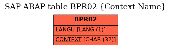 E-R Diagram for table BPR02 (Context Name)