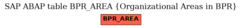 E-R Diagram for table BPR_AREA (Organizational Areas in BPR)