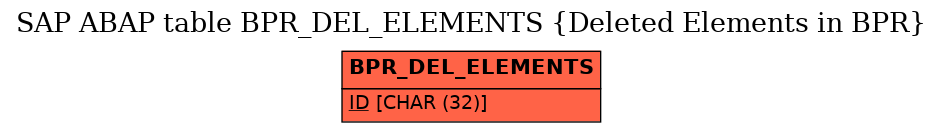 E-R Diagram for table BPR_DEL_ELEMENTS (Deleted Elements in BPR)