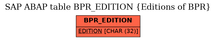 E-R Diagram for table BPR_EDITION (Editions of BPR)