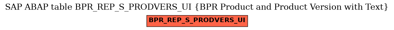 E-R Diagram for table BPR_REP_S_PRODVERS_UI (BPR Product and Product Version with Text)
