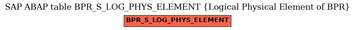 E-R Diagram for table BPR_S_LOG_PHYS_ELEMENT (Logical Physical Element of BPR)