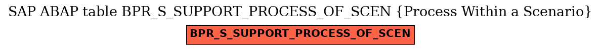 E-R Diagram for table BPR_S_SUPPORT_PROCESS_OF_SCEN (Process Within a Scenario)