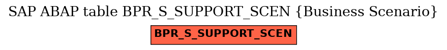 E-R Diagram for table BPR_S_SUPPORT_SCEN (Business Scenario)