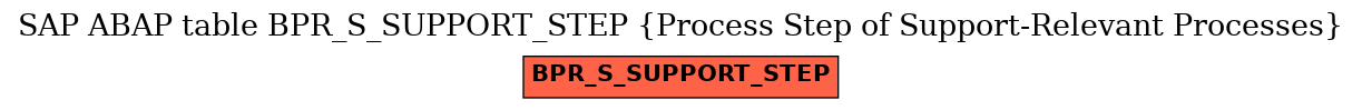 E-R Diagram for table BPR_S_SUPPORT_STEP (Process Step of Support-Relevant Processes)