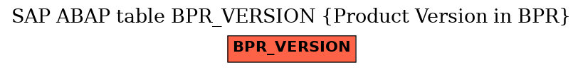 E-R Diagram for table BPR_VERSION (Product Version in BPR)