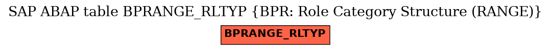 E-R Diagram for table BPRANGE_RLTYP (BPR: Role Category Structure (RANGE))