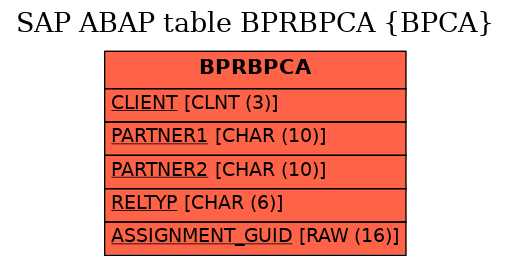 E-R Diagram for table BPRBPCA (BPCA)