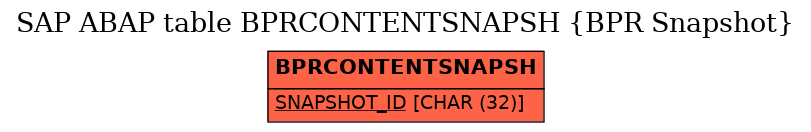 E-R Diagram for table BPRCONTENTSNAPSH (BPR Snapshot)