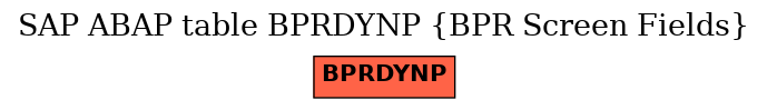 E-R Diagram for table BPRDYNP (BPR Screen Fields)
