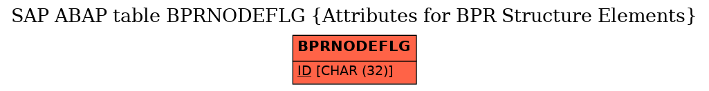 E-R Diagram for table BPRNODEFLG (Attributes for BPR Structure Elements)