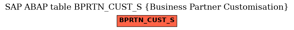 E-R Diagram for table BPRTN_CUST_S (Business Partner Customisation)