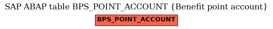 E-R Diagram for table BPS_POINT_ACCOUNT (Benefit point account)