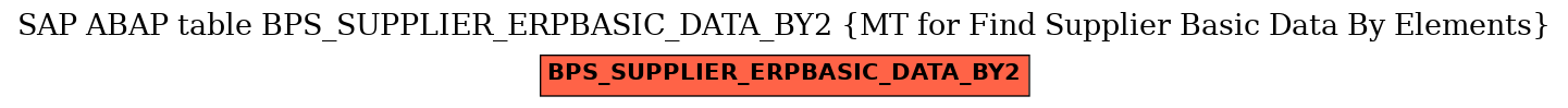 E-R Diagram for table BPS_SUPPLIER_ERPBASIC_DATA_BY2 (MT for Find Supplier Basic Data By Elements)