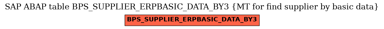 E-R Diagram for table BPS_SUPPLIER_ERPBASIC_DATA_BY3 (MT for find supplier by basic data)